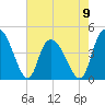 Harbor River tide chart for Tuesday, May 9, 2023