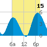 Harbor River tide chart for Thursday, June 15, 2023