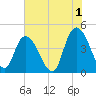 Harbor River tide chart for Thursday, June 1, 2023