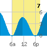 Harbor River tide chart for Wednesday, June 7, 2023