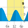 Harbor River tide chart for Friday, June 9, 2023