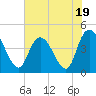 Harbor River tide chart for Wednesday, July 19, 2023