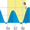 Harbor River tide chart for Wednesday, July 5, 2023
