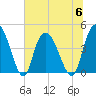 Harbor River tide chart for Thursday, July 6, 2023