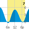 Harbor River tide chart for Friday, July 7, 2023
