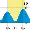 Harbor River tide chart for Saturday, August 12, 2023