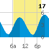 Harbor River tide chart for Thursday, August 17, 2023