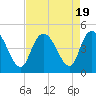 Harbor River tide chart for Saturday, August 19, 2023
