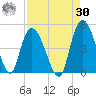 Harbor River tide chart for Wednesday, August 30, 2023