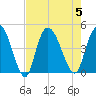 Harbor River tide chart for Saturday, August 5, 2023