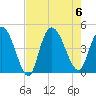 Harbor River tide chart for Sunday, August 6, 2023