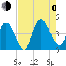 Harbor River tide chart for Tuesday, August 8, 2023