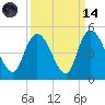 Harbor River tide chart for Thursday, September 14, 2023