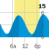 Harbor River tide chart for Friday, September 15, 2023