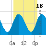 Harbor River tide chart for Saturday, September 16, 2023