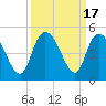 Harbor River tide chart for Sunday, September 17, 2023