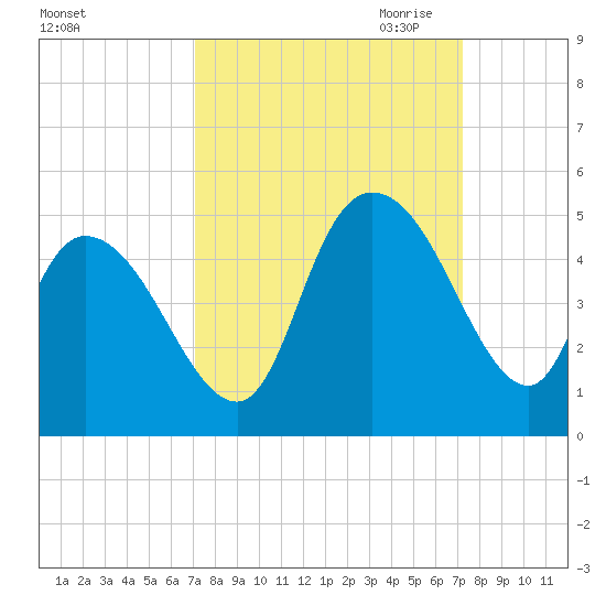 Harbor River tide chart for Saturday, September 23, 2023