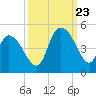 Harbor River tide chart for Saturday, September 23, 2023