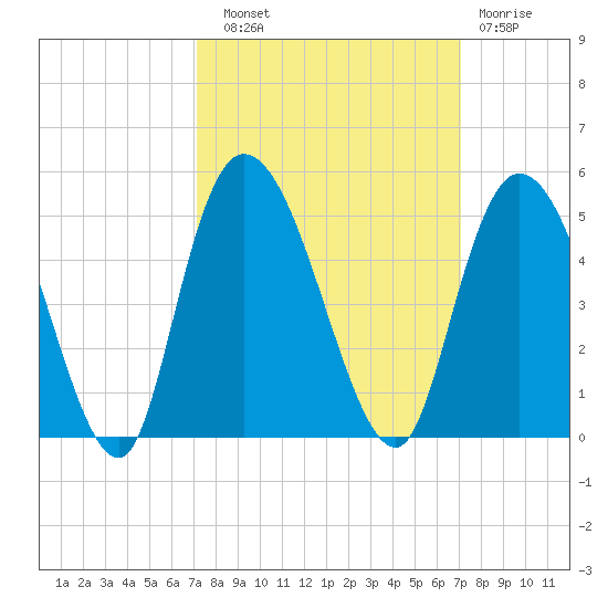 Harbor River tide chart for Saturday, September 30, 2023