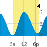 Harbor River tide chart for Monday, September 4, 2023