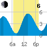 Harbor River tide chart for Wednesday, September 6, 2023