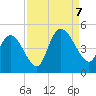 Harbor River tide chart for Thursday, September 7, 2023
