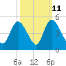 Harbor River tide chart for Wednesday, October 11, 2023