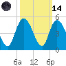 Harbor River tide chart for Saturday, October 14, 2023