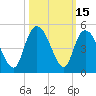 Harbor River tide chart for Sunday, October 15, 2023