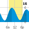 Harbor River tide chart for Monday, October 16, 2023