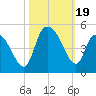 Harbor River tide chart for Thursday, October 19, 2023