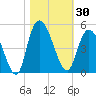 Harbor River tide chart for Monday, October 30, 2023