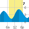Harbor River tide chart for Saturday, October 7, 2023