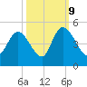 Harbor River tide chart for Monday, October 9, 2023