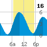 Harbor River tide chart for Thursday, November 16, 2023