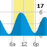 Harbor River tide chart for Friday, November 17, 2023