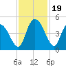 Harbor River tide chart for Sunday, November 19, 2023