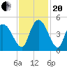 Harbor River tide chart for Monday, November 20, 2023