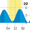 Harbor River tide chart for Wednesday, November 22, 2023