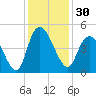 Harbor River tide chart for Thursday, November 30, 2023