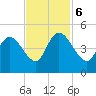 Harbor River tide chart for Monday, November 6, 2023