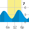 Harbor River tide chart for Tuesday, November 7, 2023