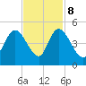 Harbor River tide chart for Wednesday, November 8, 2023
