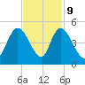 Harbor River tide chart for Thursday, November 9, 2023