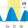 Harbor River tide chart for Friday, December 15, 2023