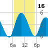 Harbor River tide chart for Saturday, December 16, 2023