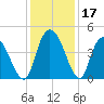 Harbor River tide chart for Sunday, December 17, 2023