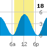 Harbor River tide chart for Monday, December 18, 2023