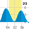 Harbor River tide chart for Saturday, December 23, 2023