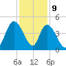 Harbor River tide chart for Saturday, December 9, 2023